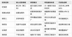 个值得沉点考虑的选择