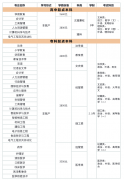<b>17个学科进入全球排名前1%；帮力青岛根本教质量</b>